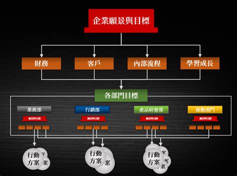 公司主管階級